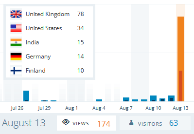 R2R Website Stats 2015 08 13