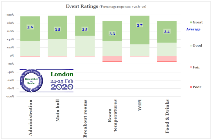 R2R 2020 Event Ratings (sel)