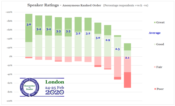 R2R 2020 Speaker Ratings (Anon Ranked)