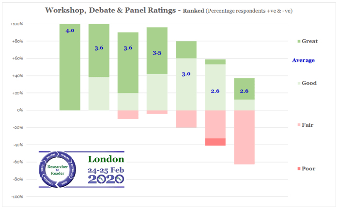 R2R 2020 Workshop Ratings (Anon Ranked)