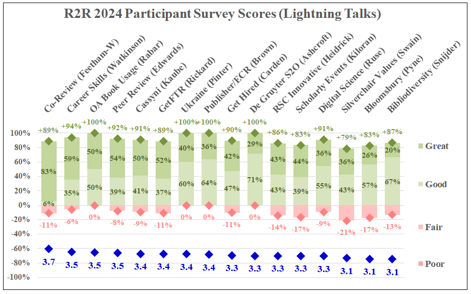 Positive Feedback for R2R 2024 | Researcher to Reader Conference ...