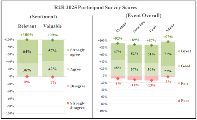 Positive Feedback for R2R 2025 | Researcher to Reader Conference ...